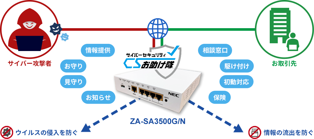 サイバーセキュリティお助け隊サービス　イメージ図